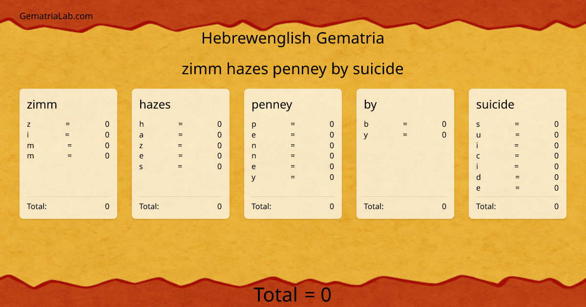 zimm hazes penney by suicide in hebrewenglish Gematria